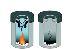  Präventiver Brandschutz