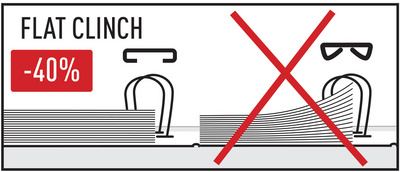 technologie d'agrafage à plat