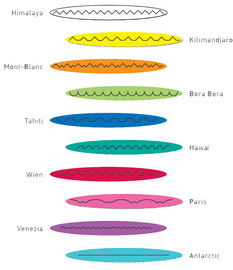 Klingenmotive