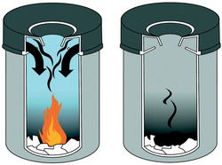 Präventiver Brandschutz