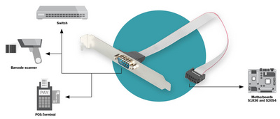 Symbolbild: zeigt das Produkt in Anwendung