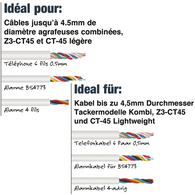 Kabeltypen zur Anwendung mit CT-45 Klammern