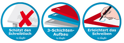 Schreibtischschutz - 3-Schichten-Aufbau - erleichtert das Schreiben