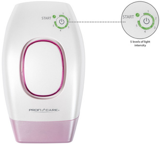 Symbolbild: zeigt das Produkt im Detail