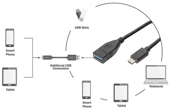 Symbolbild: zeigt das Produkt in Anwendung