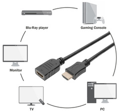 Symbolbild: zeigt das Produkt in Anwendung