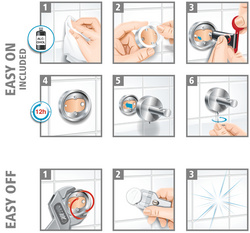 Etapes de la fixation