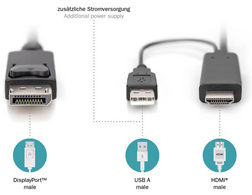 Symbolbild: Anschlüsse