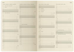 Taschenkalender Conceptum, Monatsübersicht