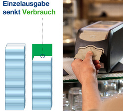 Symbolbild: Einzelausgabe senkt den Verbrauch