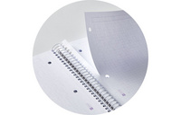 Vue détaillée: microperforation