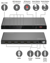 Symbolbild: Anschlüsse