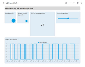 Visuel de référence : tableau de bord
