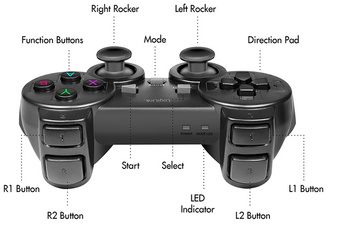  Wireless Gaming-Controller, Detailansicht