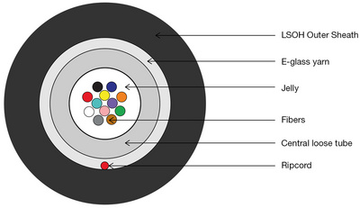 Symbolbild: Kabelaufbau