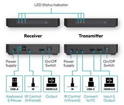 4K Wireless HDMI KVM Extender Set, Anschlüsse