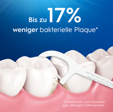 Bis zu 17% weniger bakterielle Plaque